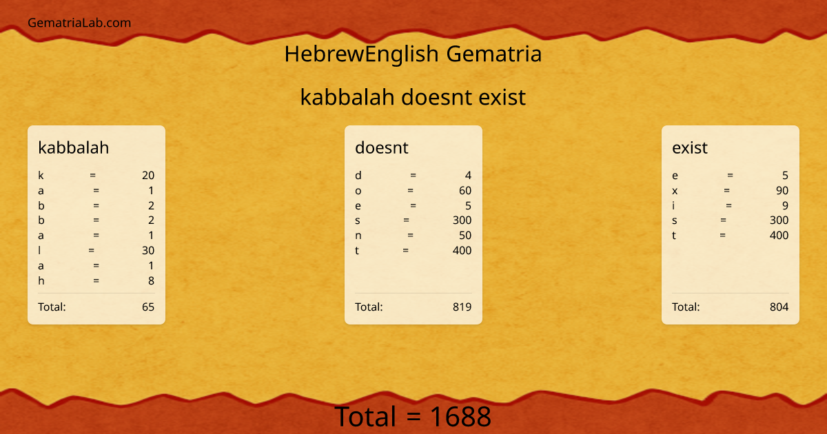 kabbalah doesnt exist in hebrewEnglish Gematria